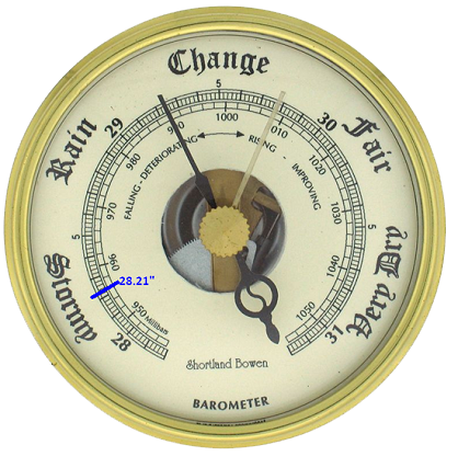 Metric Predictor Degree Barometer Portent PNG