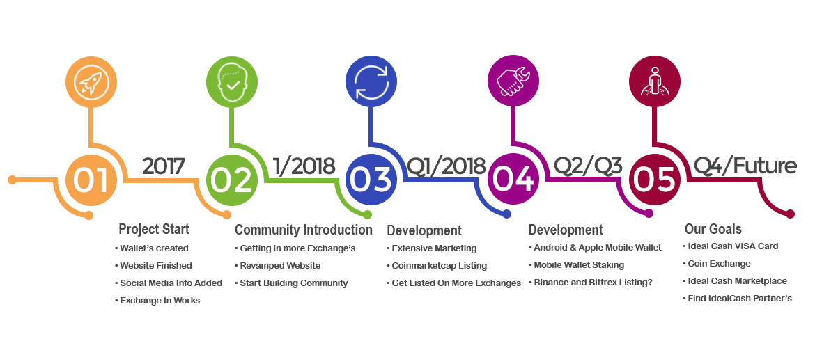 Bitcoin Peer-To-Peer Communication Organization System PNG