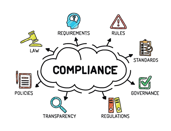American Compliance Firms Regulatory Text PNG