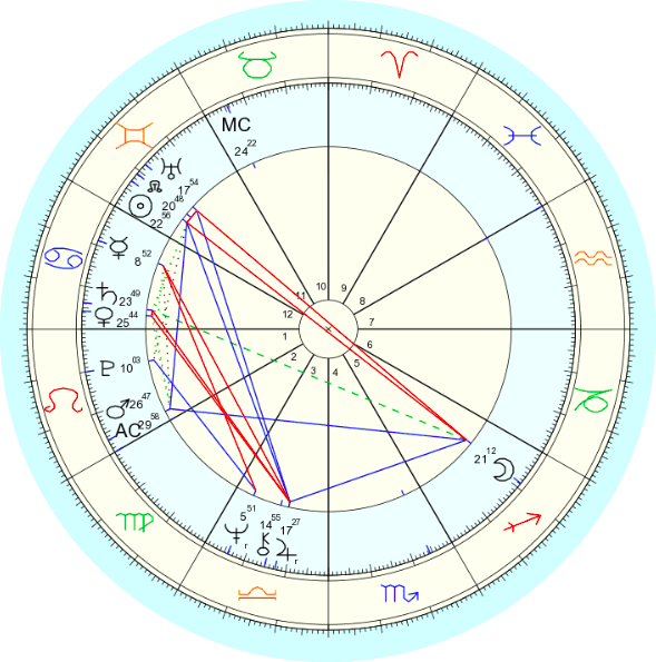 Horoscope Planet Birth Buzzer Point PNG