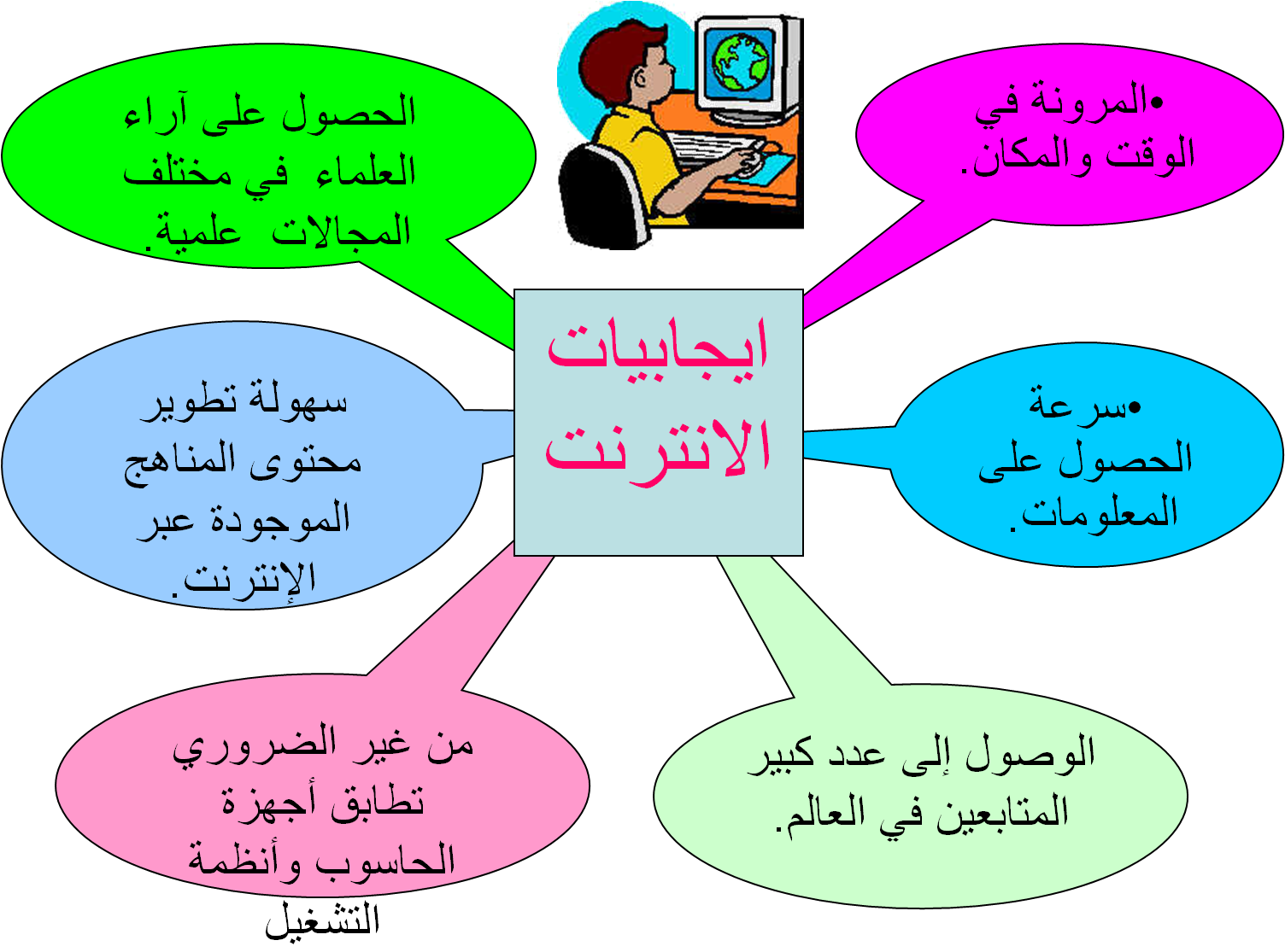 World Organism Education Information Calculators PNG