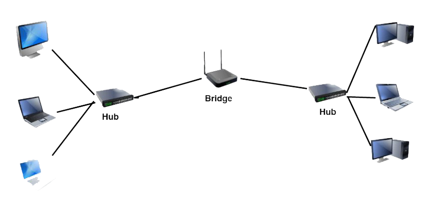 Laptop Force Appliances Network Computer PNG