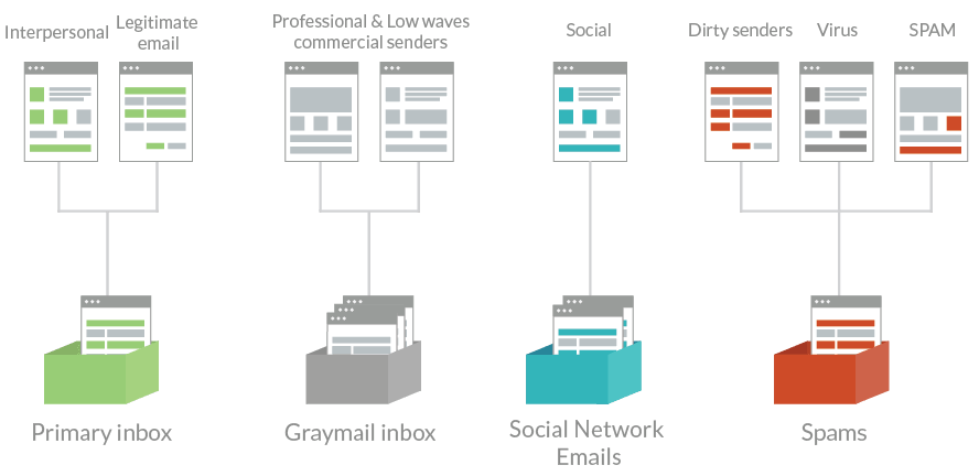 Concepts Diagram Multimedia Product Computer PNG